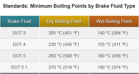 dot-fluid-boiling-points.png